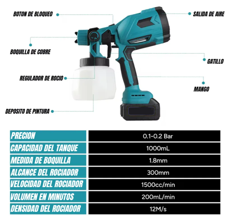 Pistola Eléctrica de Pintura Pro – Acabado Profesional en Minutos - 60% OFF