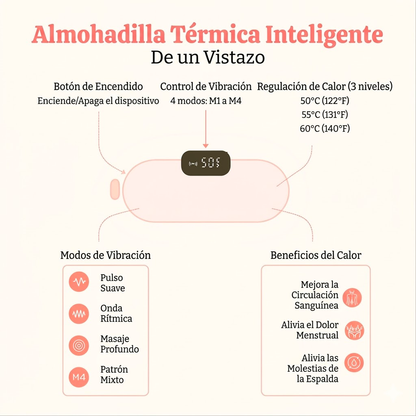 LIVIAX® TU CICLO SIN LIMITES, SIN DOLOR