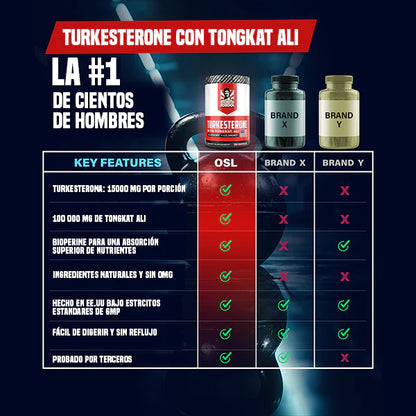 Turkesterone 120 Cápsulas - Más fuerza, más resistencia, más resultado - ¡ÚLTIMAS UNIDADES EN STOCK!